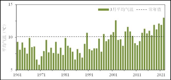 史上最短冬天、最热夏天……2022上海十大天气气候事件发布，你都经历过吗?