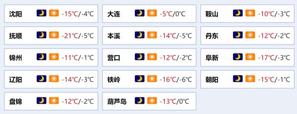 元旦以降温开场！