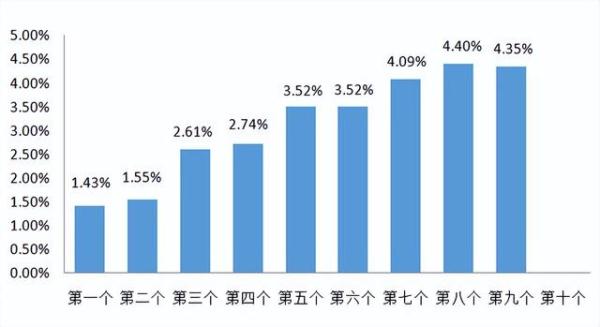 注意！1月3日晚，油价即将上调