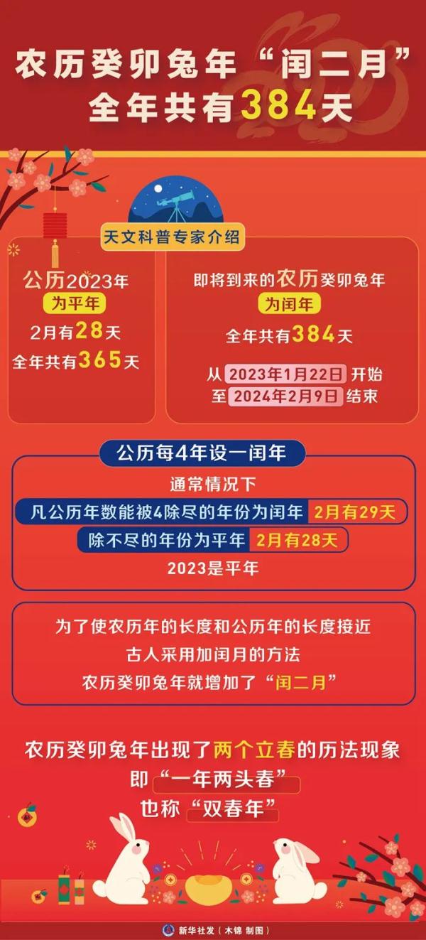这个兔年长达384天！
