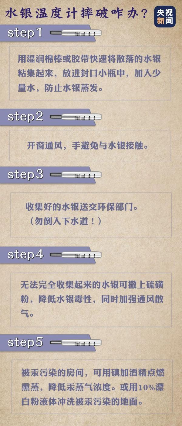 【关注】别了，水银温度计！