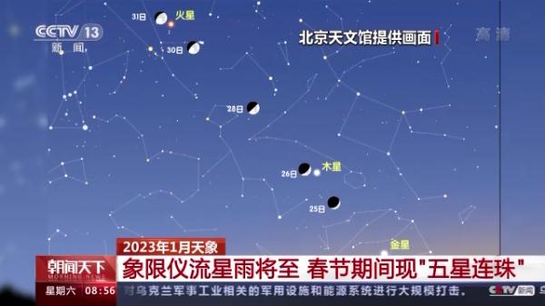 期待！2023年首场流星雨将至！春节期间还有“五星连珠”景观
