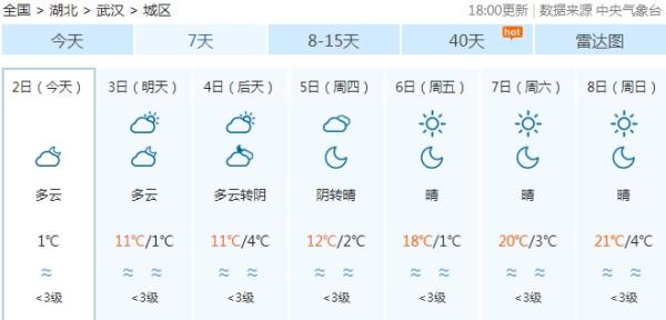 大回暖！局地小寒节气暖如春分 气温快进到4月