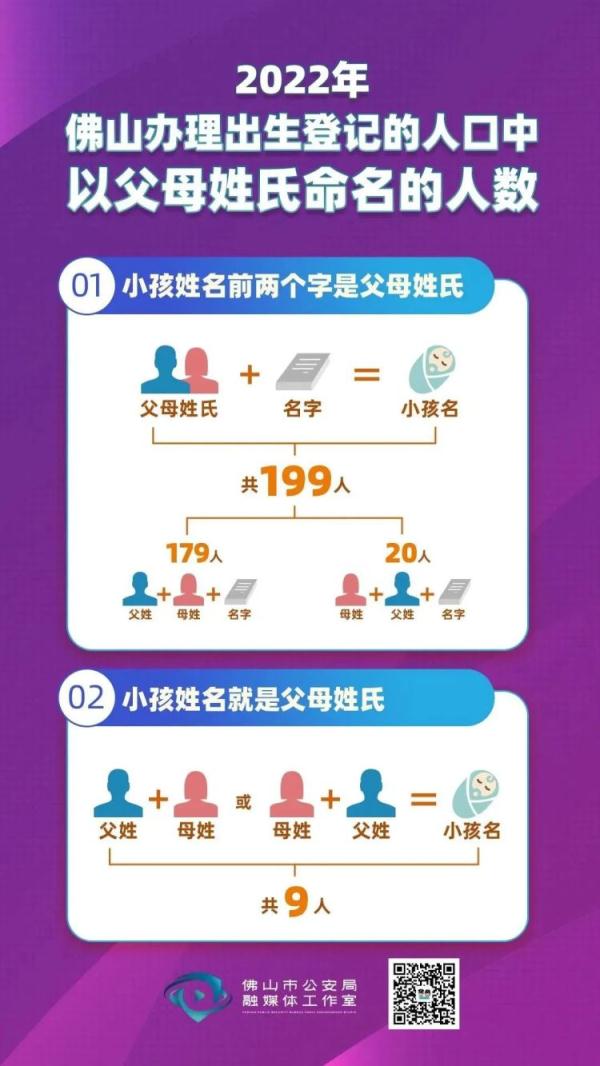 宇轩梓睿心玥梓晴……广东一地新生儿爆款名字出炉