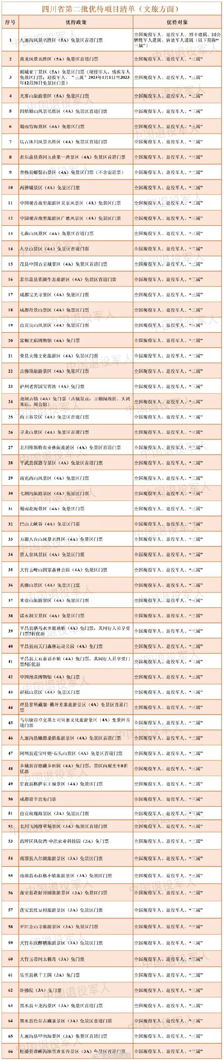 四川又有66个景点对军人免门票 现役退役都减免！