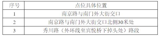 事关限号，天津交警最新回应！还有这些事要注意！