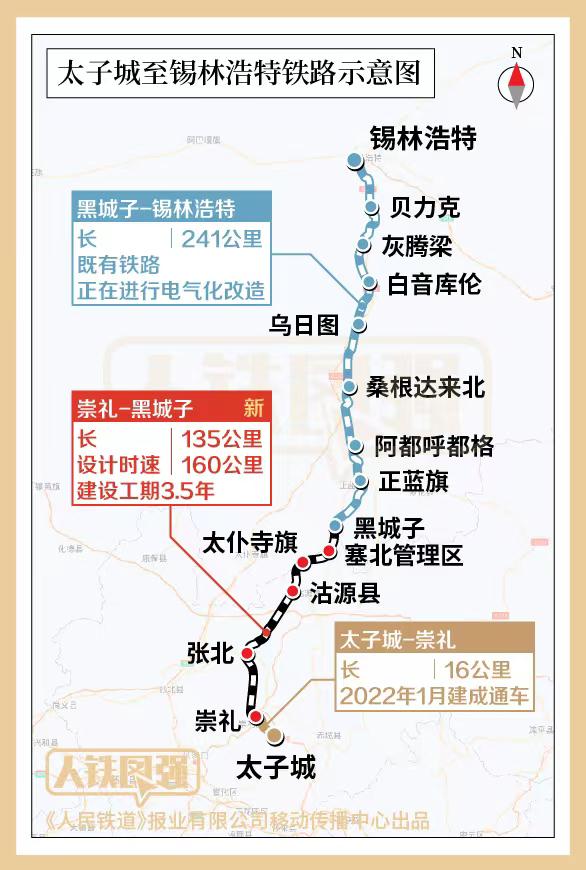 重磅盘点！这些已开工铁路项目，你最期待哪一个？