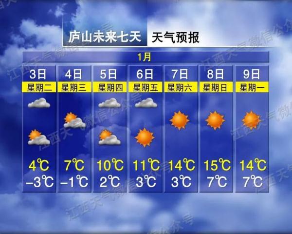 最高22℃！江西天气大反转！