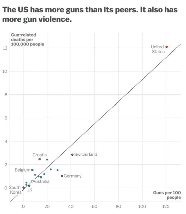 数说美国2022：枪支暴力成不治之症