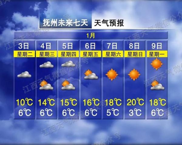 最高22℃！江西天气大反转！