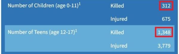 数说美国2022：枪支暴力成不治之症