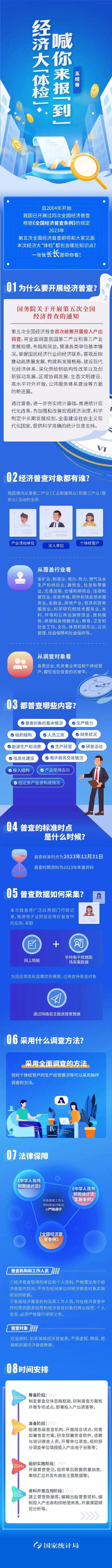 一图读懂第五次全国经济普查 一图读懂第五次全国经济普查