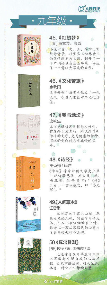 寒假转给孩子!1-9年级经典必读书单,值得收藏 寒假转给孩子!1-9年级经典必读书单,值得收藏