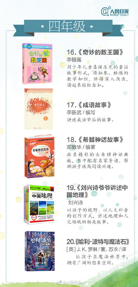 寒假转给孩子!1-9年级经典必读书单,值得收藏 寒假转给孩子!1-9年级经典必读书单,值得收藏