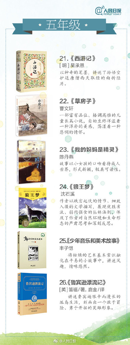 寒假转给孩子!1-9年级经典必读书单,值得收藏 寒假转给孩子!1-9年级经典必读书单,值得收藏