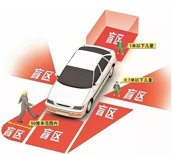 揪心！倒车时撞倒女童 监控拍下事发过程