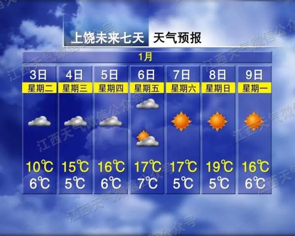 最高22℃！江西天气大反转！