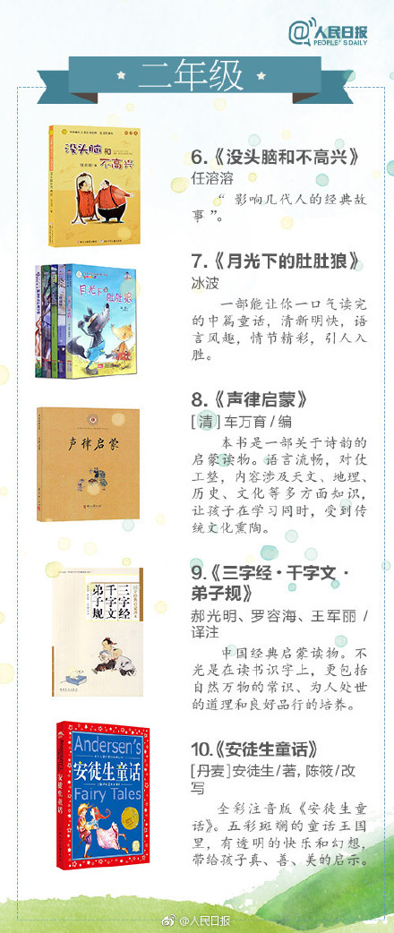 寒假转给孩子!1-9年级经典必读书单,值得收藏 寒假转给孩子!1-9年级经典必读书单,值得收藏