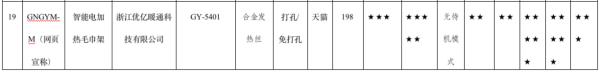 25款电热毛巾架测试！6款样品安全性不过关