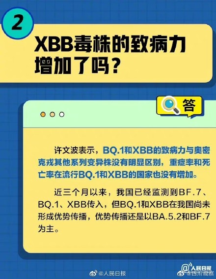 转需了解！关于XBB，你需要知道这些