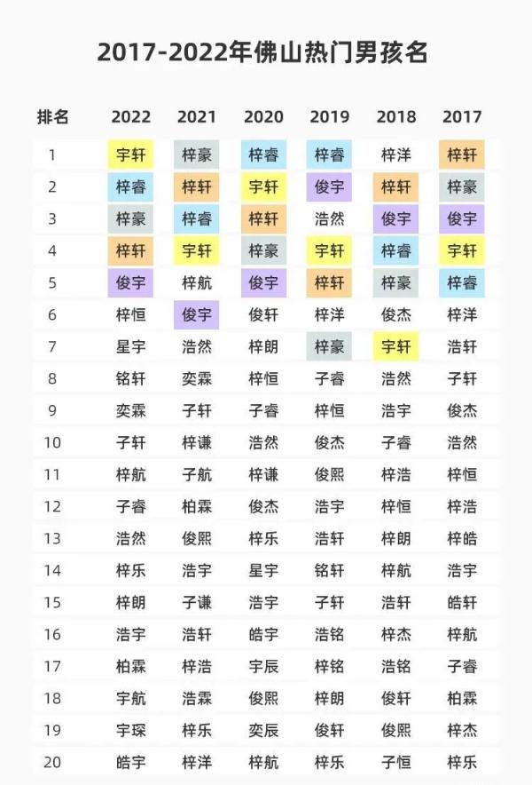 广东一地爆款名字出炉！你身边有几个？