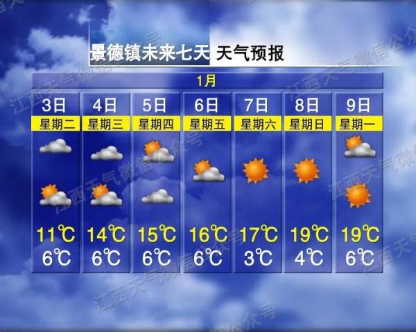 最高22℃！江西天气大反转！