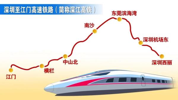 重磅盘点！这些已开工铁路项目，你最期待哪一个？