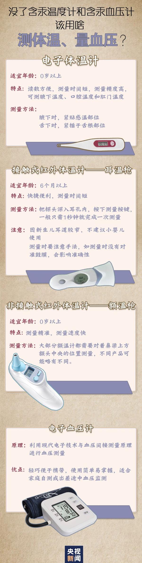 这类温度计将全面禁产！很多人家里都有→