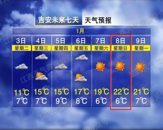 最高22℃！江西天气大反转！