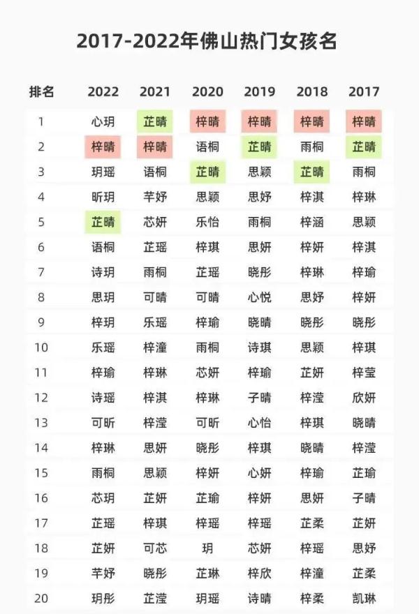 广东一地爆款名字出炉！你身边有几个？