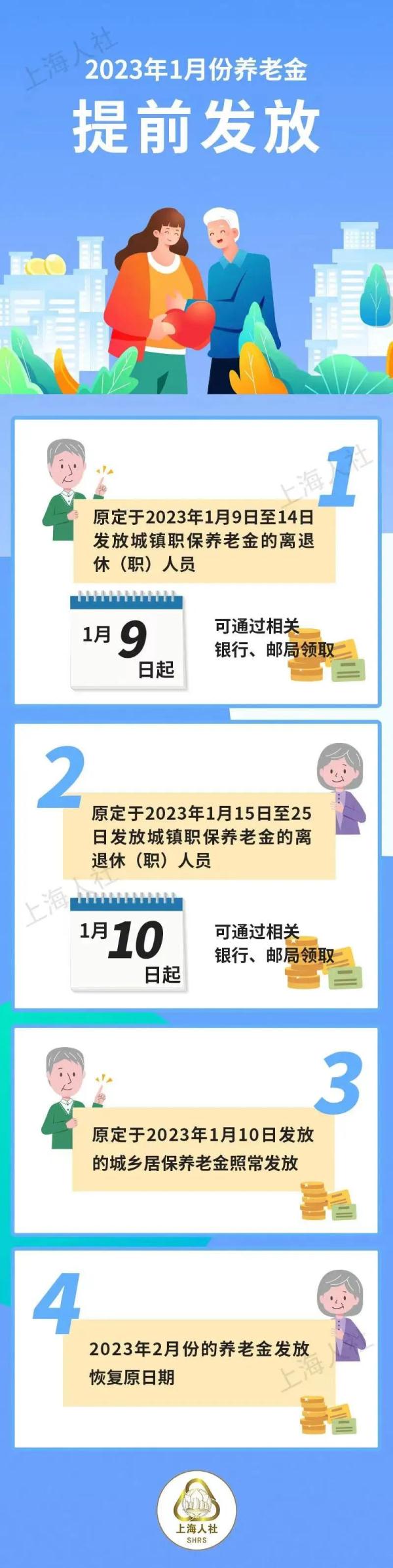 上海这笔钱提前发放！具体安排→