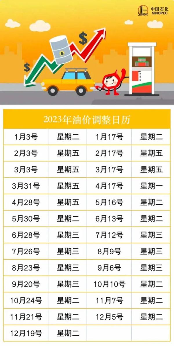 提前加油新年将迎第一涨2023全年油价调整时间表出炉收藏