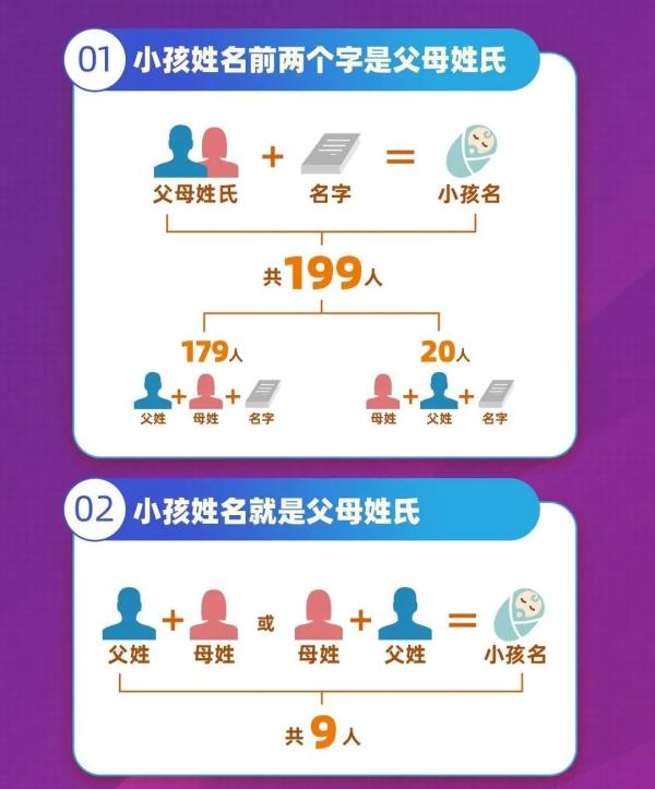 广东一地爆款名字出炉！你身边有几个？