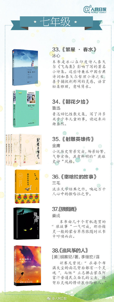 寒假转给孩子!1-9年级经典必读书单,值得收藏 寒假转给孩子!1-9年级经典必读书单,值得收藏