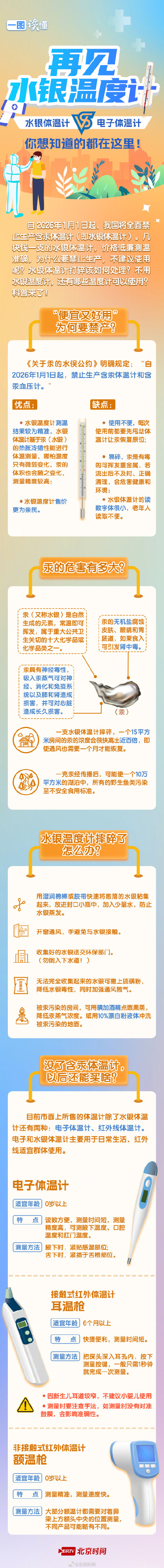 一图读懂｜易碎易挥发、小心汞中毒！水银体温计再见！它们来接班→