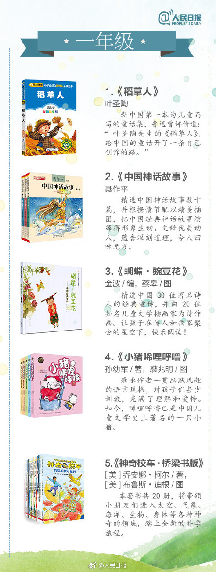 寒假转给孩子!1-9年级经典必读书单,值得收藏 寒假转给孩子!1-9年级经典必读书单,值得收藏