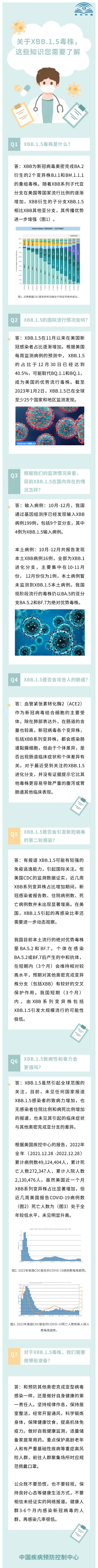 本土已发现16例XBB病例!中疾控披露 本土已发现16例XBB病例!中疾控披露