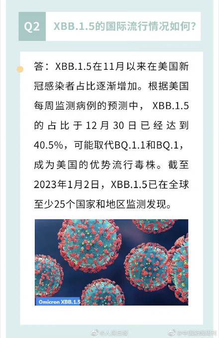中疾控回应XBB.1.5相关情况