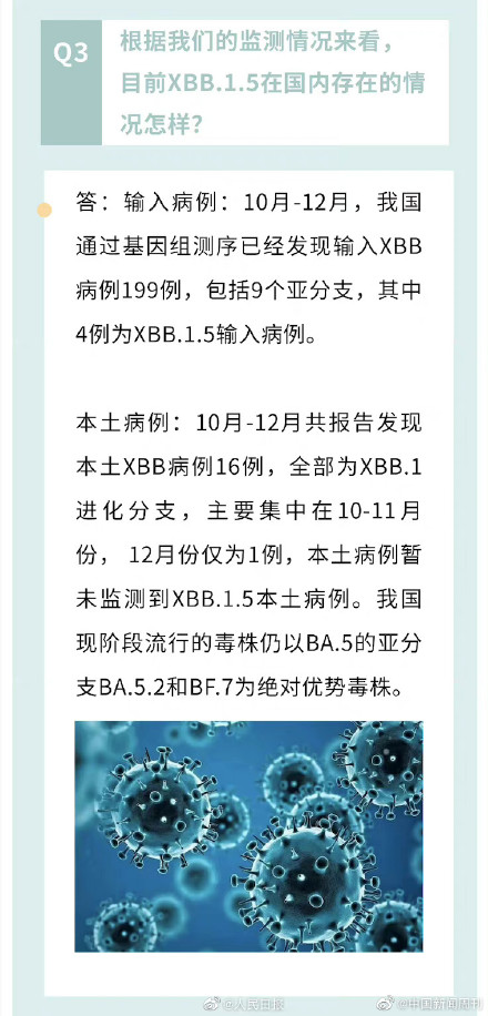 中疾控回应XBB.1.5相关情况