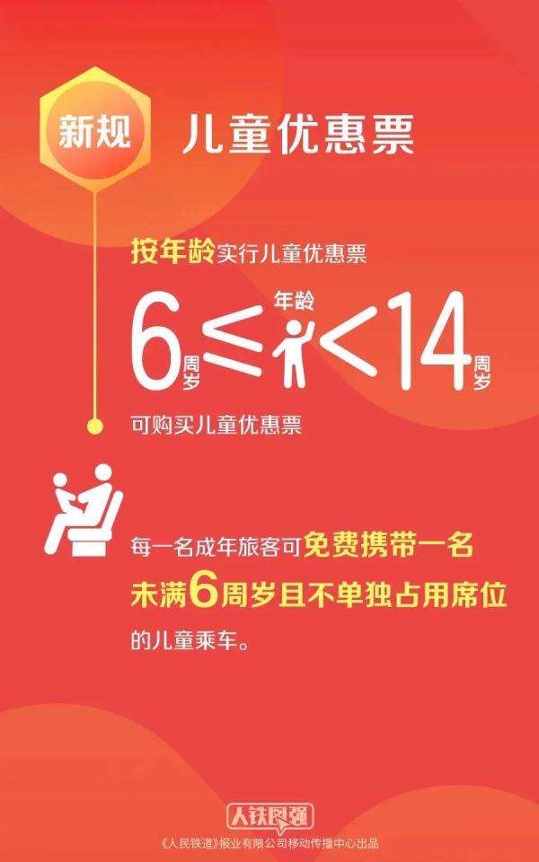 新规实施！全国铁路按年龄实行儿童优惠票、优化学生优惠票购票规则