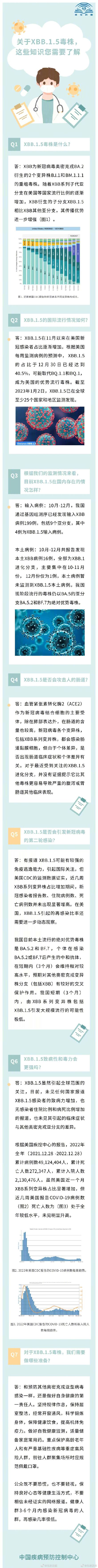 一图了解XBB.1.5毒株