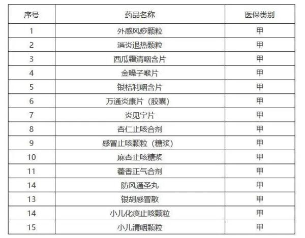 “阳了”医保能报销吗?多地明确 “阳了”医保能报销吗?多地明确