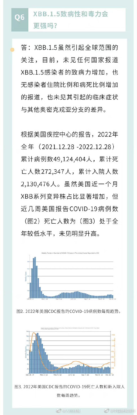 中疾控回应XBB.1.5相关情况