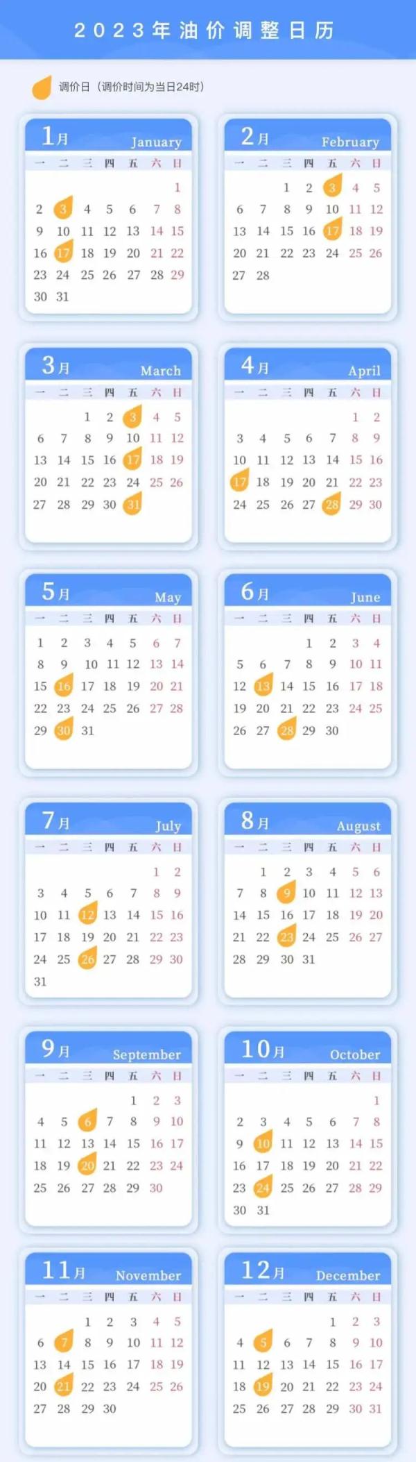 零点涨价！2023全年油价调整时间表出炉，速收藏