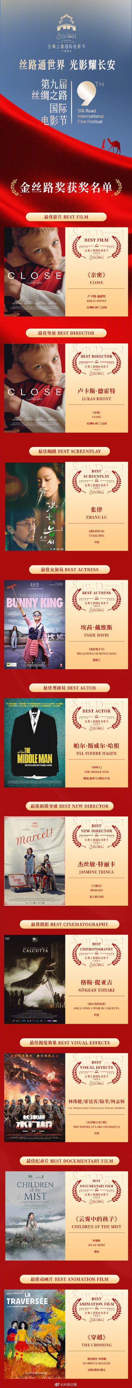第九届丝绸之路国际电影节金丝路奖揭晓