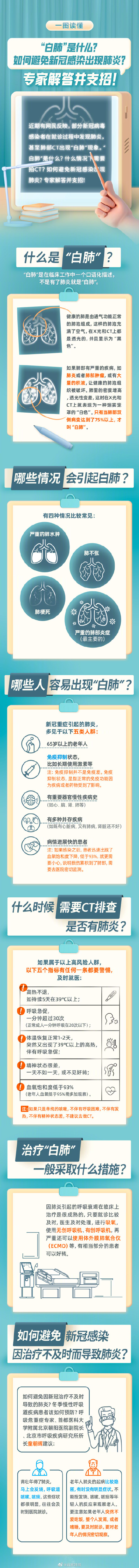 “白肺”是什么？如何避免新冠导致肺炎？呼吸专家童朝晖支招！
