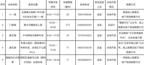 萧太后河：又一“网红野冰打卡地”？萧太后：危险危险危险！