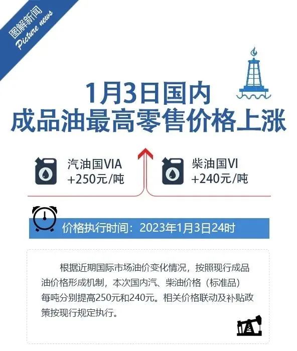 零点涨价！2023全年油价调整时间表出炉，速收藏