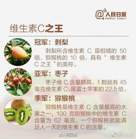 转发收藏！关于维生素C的三大误区