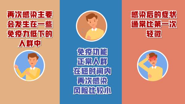 防疫动画丨关于XBB，你需要知道的都在这！